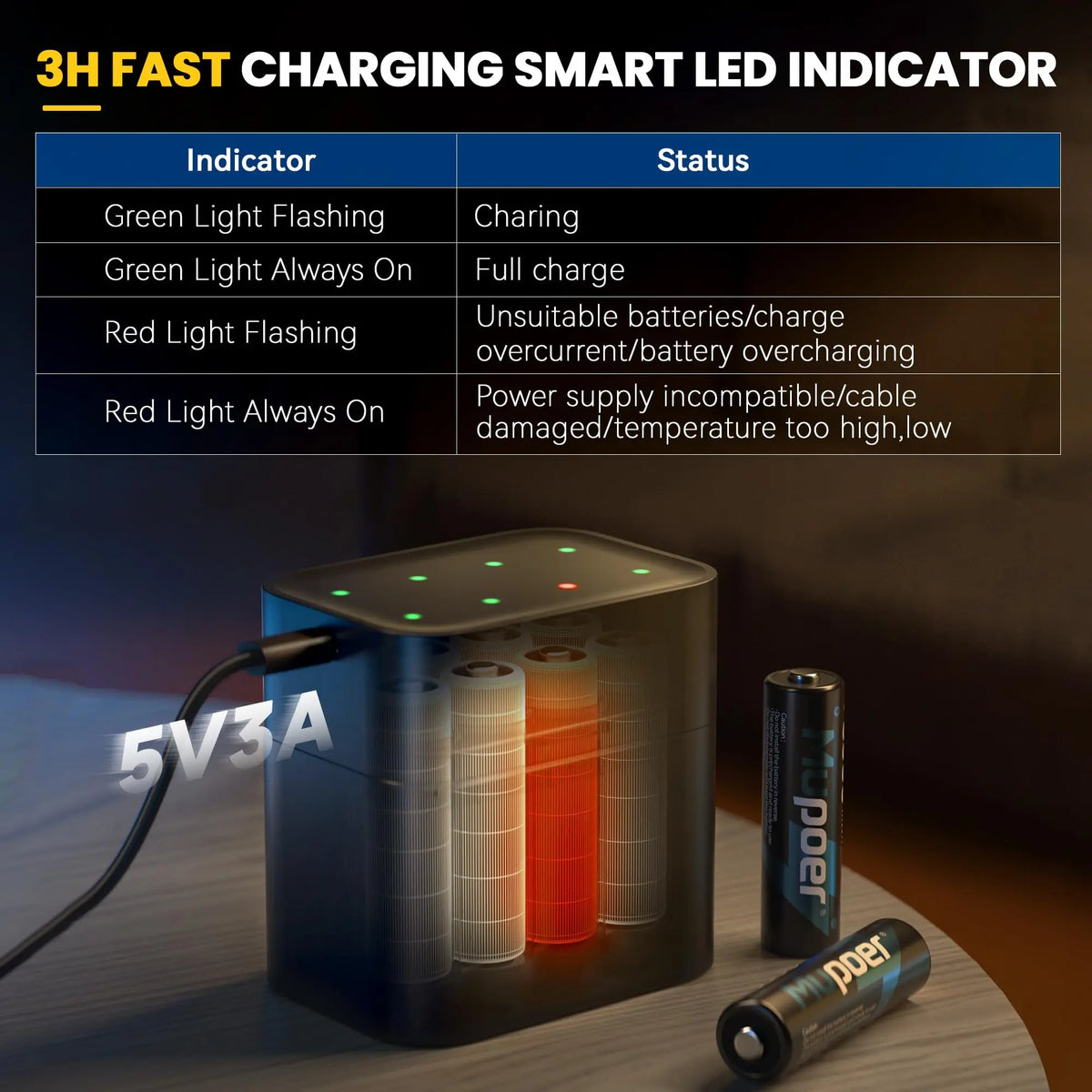 Mupoer Rechargeable AA Lithium Batteries with Charger | 1.5V 3000mWh High Capacity Double A Battery Set