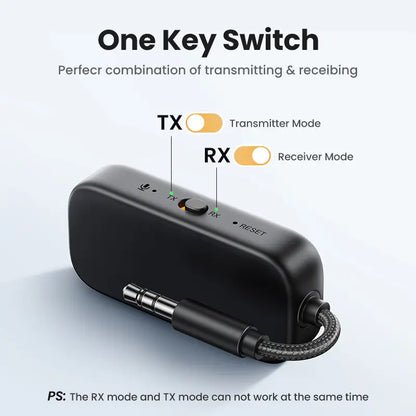 UGREEN 2-in-1 Bluetooth 5.2 Audio Transmitter/Receiver | 3.5mm Wireless Aux Adapter for TV, Car & AirPods