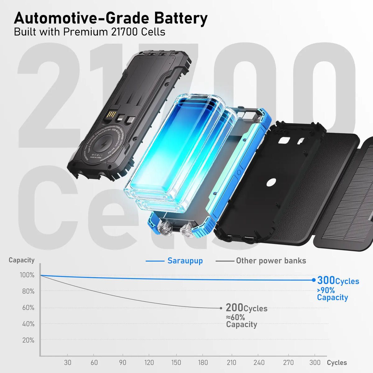20,000mAh Solar Power Bank with 4 Foldable Panels | 15W Fast Charge, Wireless Pad & Built-in Cables