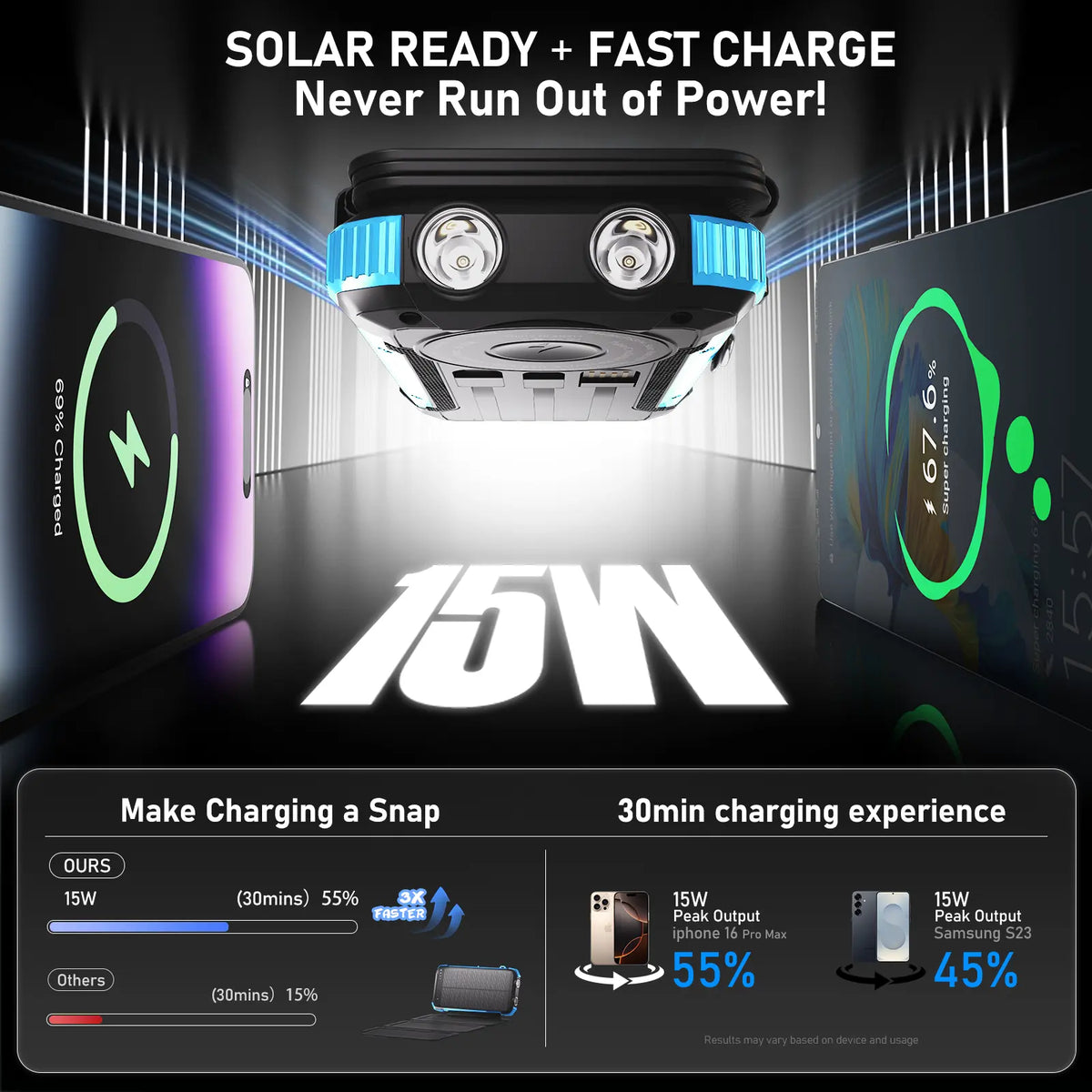 20,000mAh Solar Power Bank with 4 Foldable Panels | 15W Fast Charge, Wireless Pad & Built-in Cables