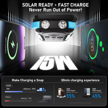 20,000mAh Solar Power Bank with 4 Foldable Panels | 15W Fast Charge, Wireless Pad & Built-in Cables