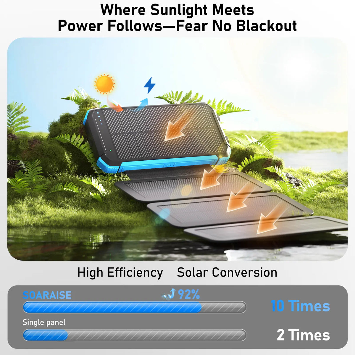 20,000mAh Solar Power Bank with 4 Foldable Panels | 15W Fast Charge, Wireless Pad & Built-in Cables